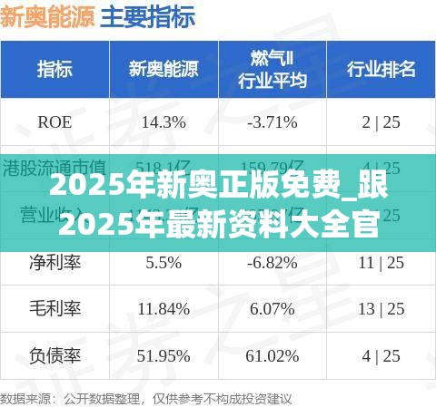 2025年新奥正版免费_跟2025年最新资料大全官网入口，透彻剖析、解释与落实-抵制不实的假包装