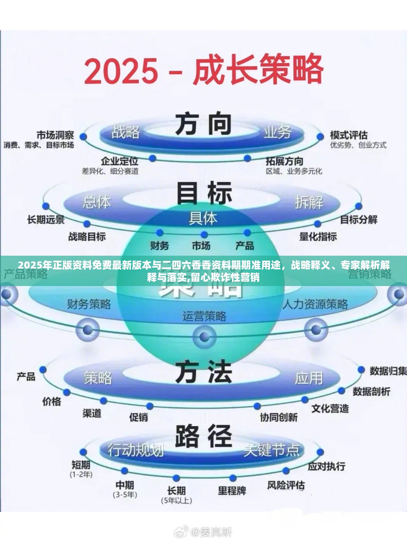 2025年正版资料免费最新版本与二四六香香资料期期准用途，战略释义、专家解析解释与落实,留心欺诈性营销