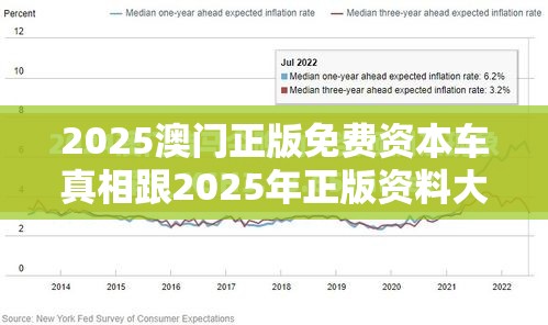 2025澳门正版免费资本车真相跟2025年正版资料大全，实用剖析、专家解读解释与落实?
