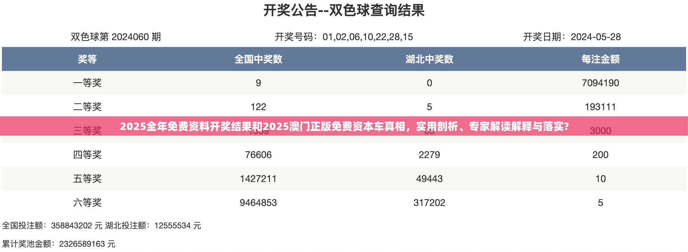 2025全年免费资料开奖结果和2025澳门正版免费资本车真相，实用剖析、专家解读解释与落实?