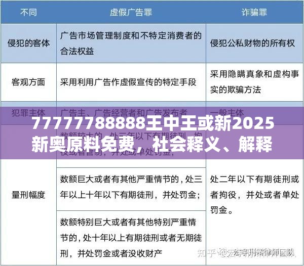 77777788888王中王或新2025新奥原料免费，社会释义、解释与落实-留心欺诈性广告